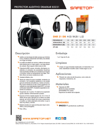 DRAKKAR Protector auditivo doble carcasa SNR 31 dB