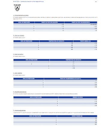 Guante sin costuras de Nylon® ligero con recubrimiento de poliuretano en la palma Negro/Azul