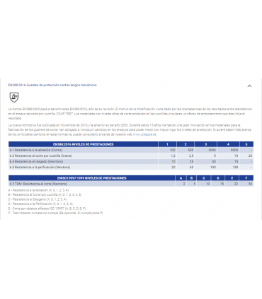 Guante sin costuras de nylon® recubierto de nitrilo estanco Gris/Negro