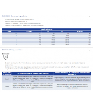 Guante sin costuras de nylon® recubierto de nitrilo estanco Gris/Negro