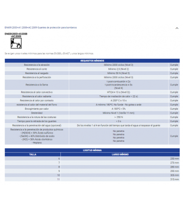 Guante sin costuras de nylon® recubierto de nitrilo estanco Gris/Negro