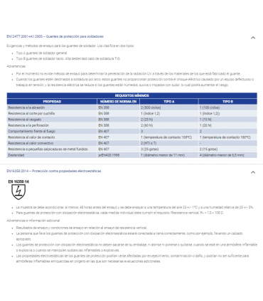 Guante de nitrilo estanco pesado sobre soporte de algodón tipo jersey Azul