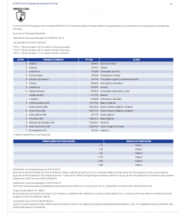Guante sin costuras de nylon® recubierto de nitrilo micro foam Azul