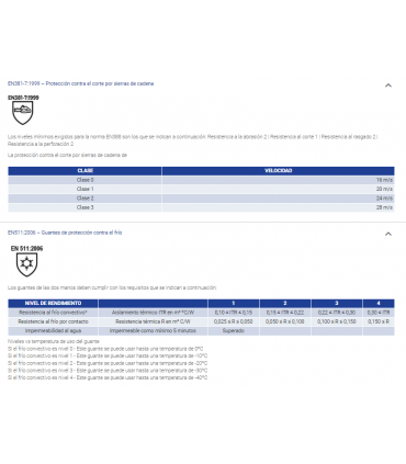 Guante de poliéster recubierto de refuerzos de espuma de látex ANTIVIBRACIÓN