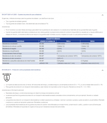 Guante de poliéster recubierto de refuerzos de espuma de látex ANTIVIBRACIÓN