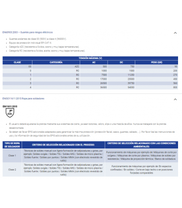 Guante de poliéster recubierto de refuerzos de espuma de látex ANTIVIBRACIÓN