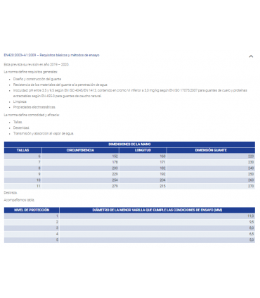 Guante de poliéster recubierto de refuerzos de espuma de látex ANTIVIBRACIÓN