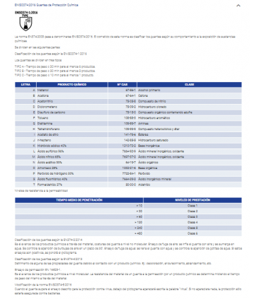 Guante de poliéster recubierto de refuerzos de espuma de látex ANTIVIBRACIÓN