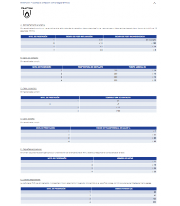 Guante de poliéster recubierto de refuerzos de espuma de látex ANTIVIBRACIÓN